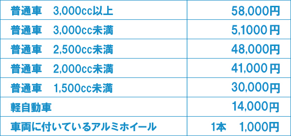廃車買取料金表 廃車買取料金表