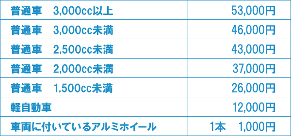 廃車買取料金表 廃車買取料金表
