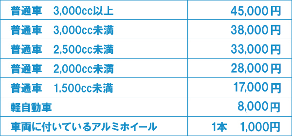 廃車買取料金表 廃車買取料金表