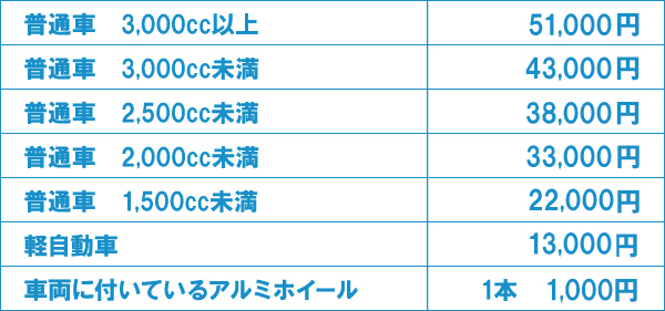 廃車買取料金表 廃車買取料金表