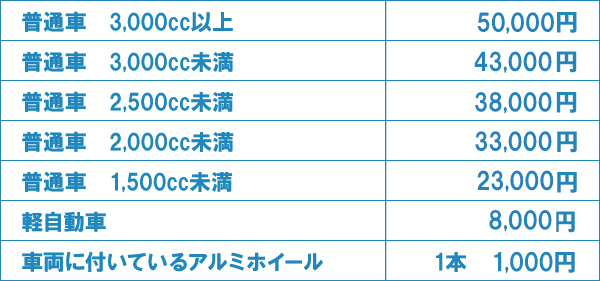 廃車買取料金表 廃車買取料金表