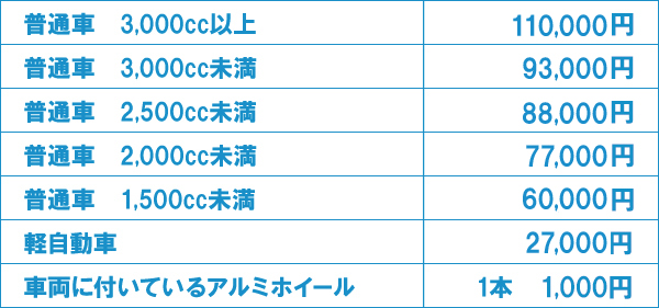 廃車買取料金表 廃車買取料金表